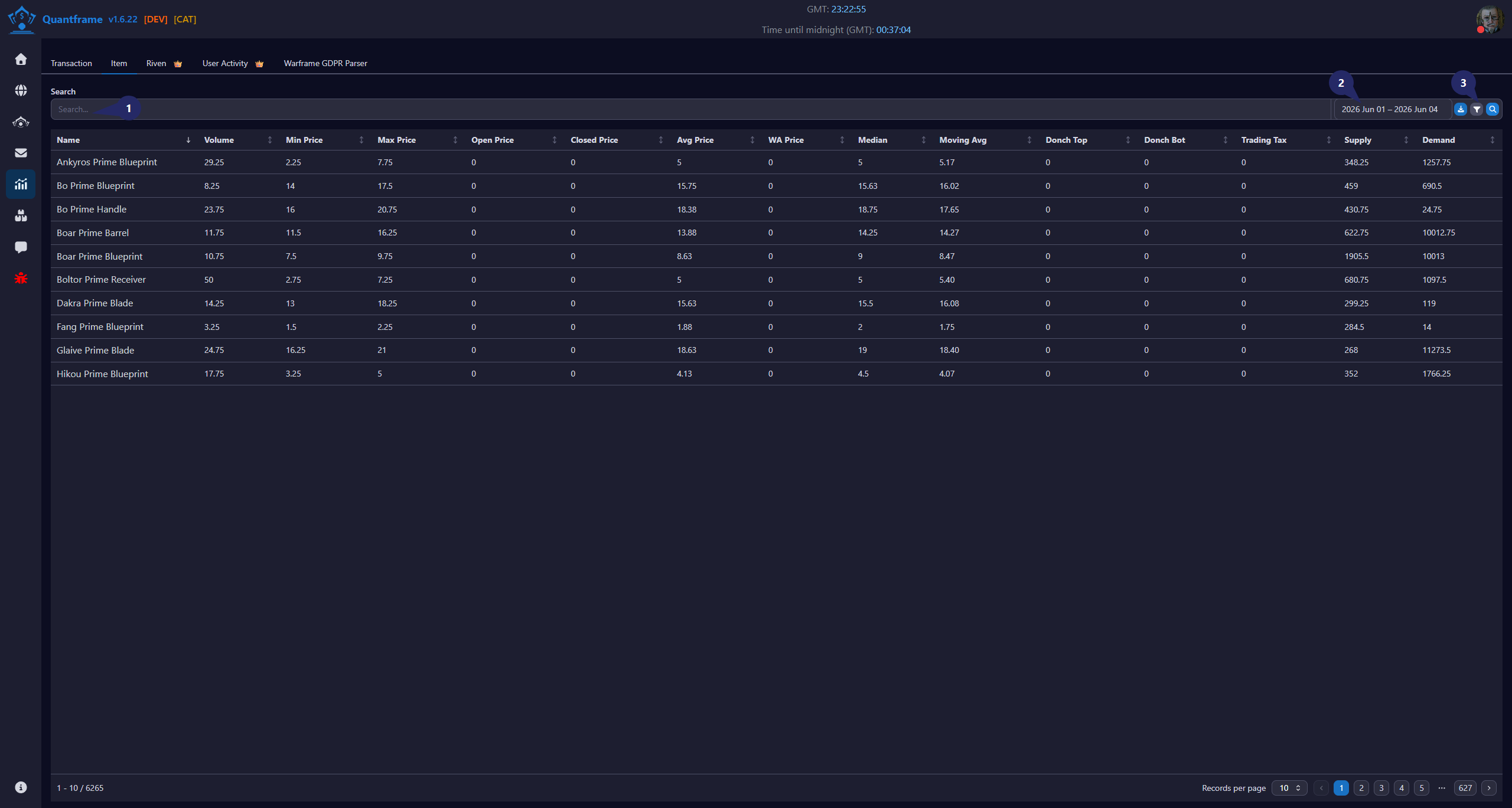 Item Analytics Banner