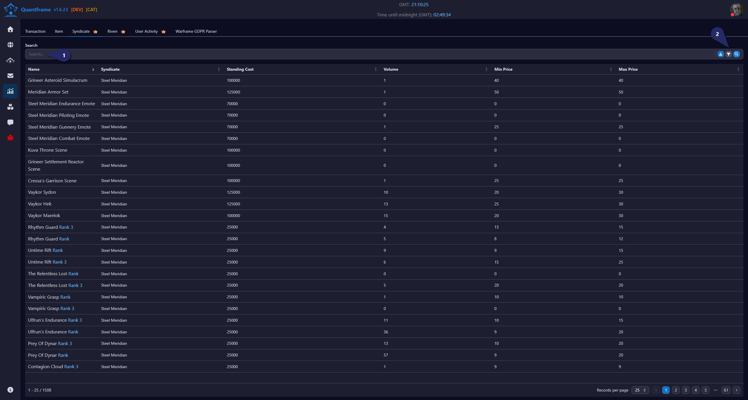 Syndicate Item Analytics Banner