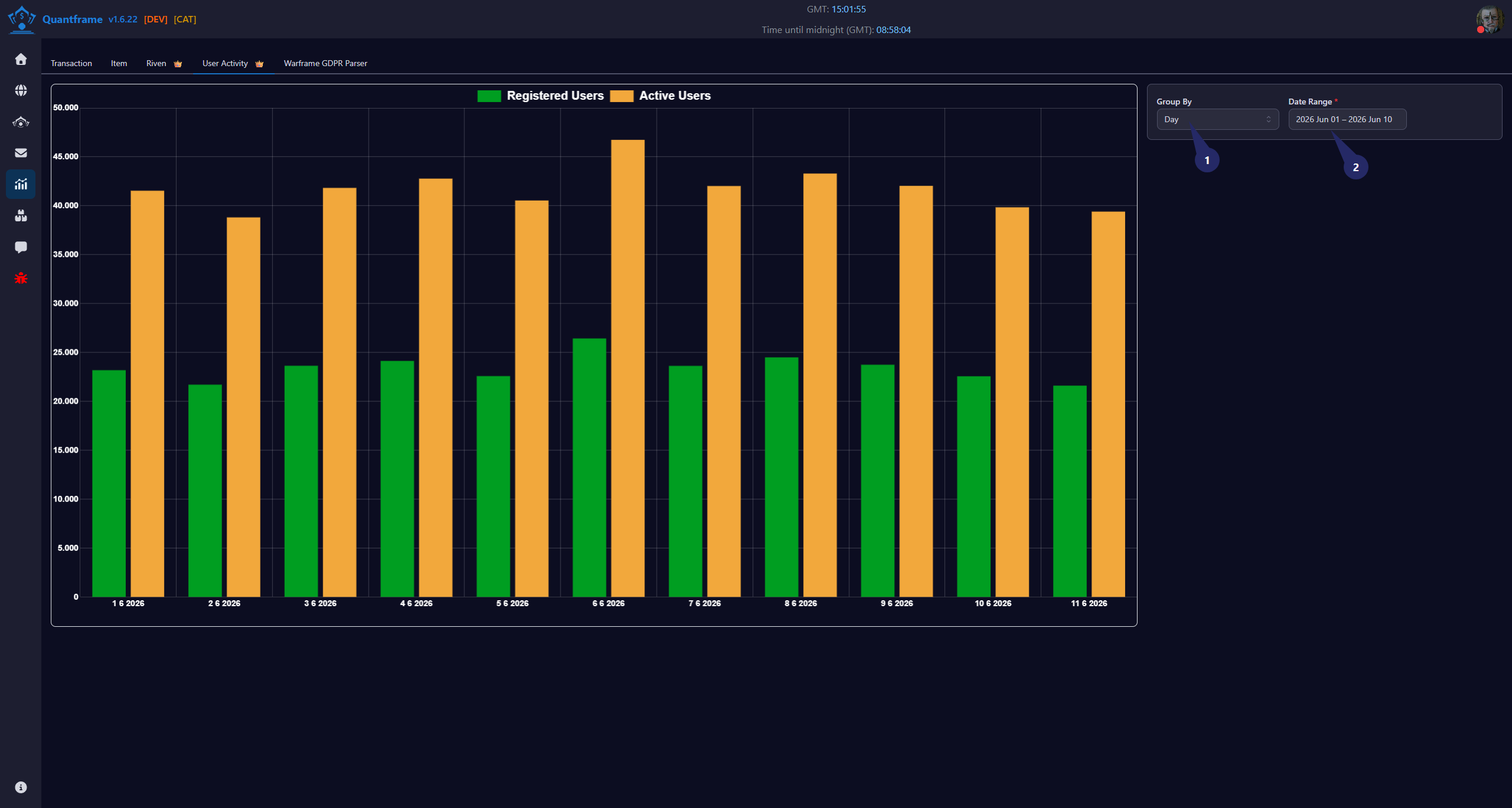 User Activity Banner